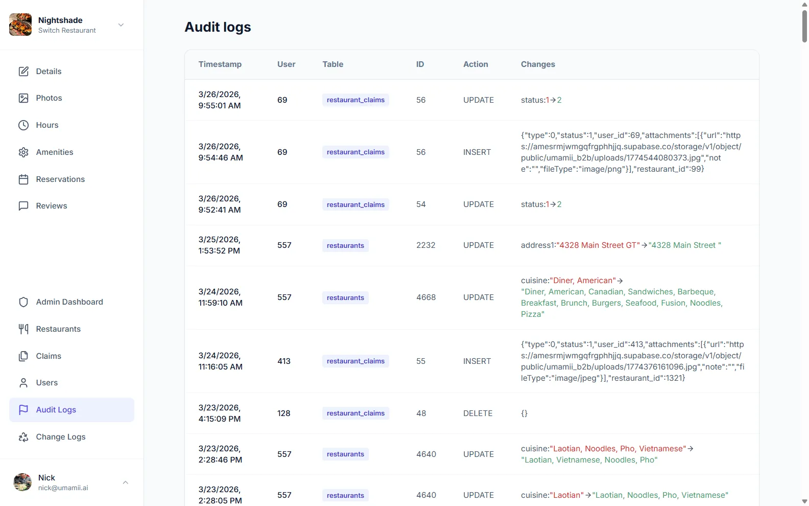System admin audit logs