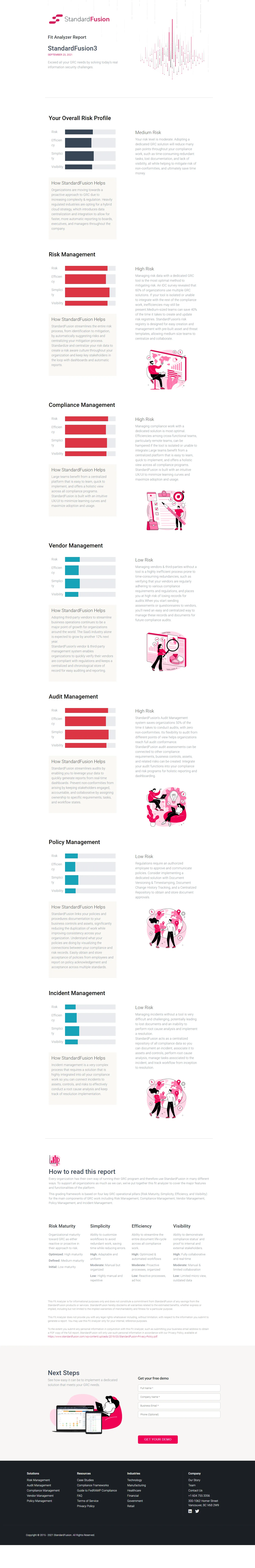 Fit Analyzer Report Wireframe - Automated Risk Maturity Assessment