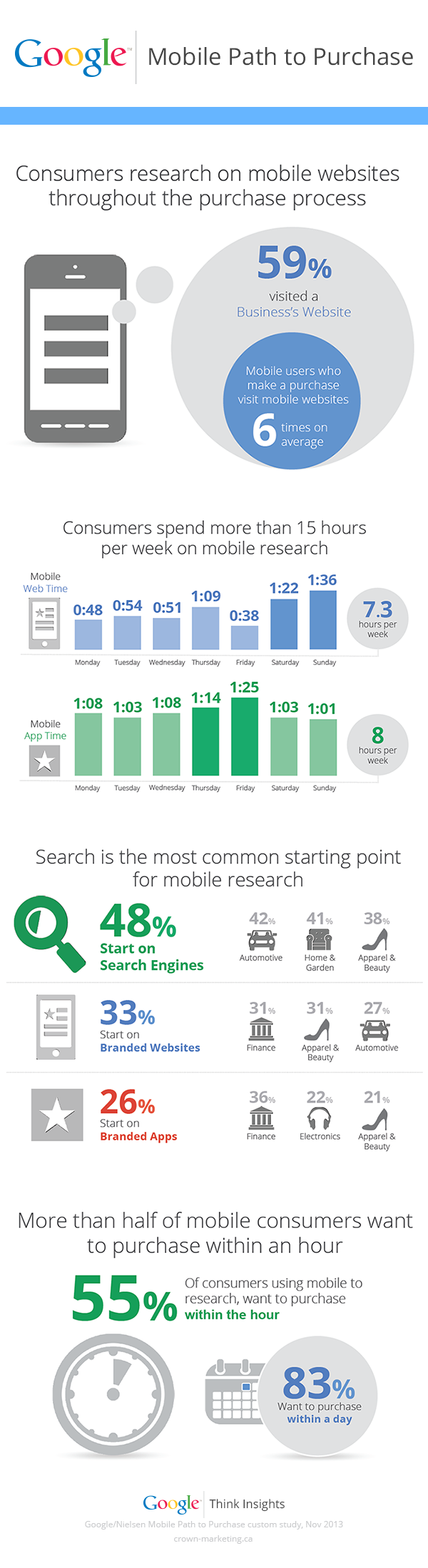 google mobile playbook 2nd edition infographic